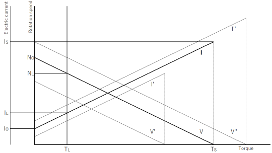 A COMPREHENSIVE GUIDE TO THE RELATIONSHIP BETWEEN MOTOR VOLTAGE AND PERFORMANCE | ACHIEVING ENERGY-EFFICIENT DESIGNS WITH LOW-VOLTAGE DRIVE