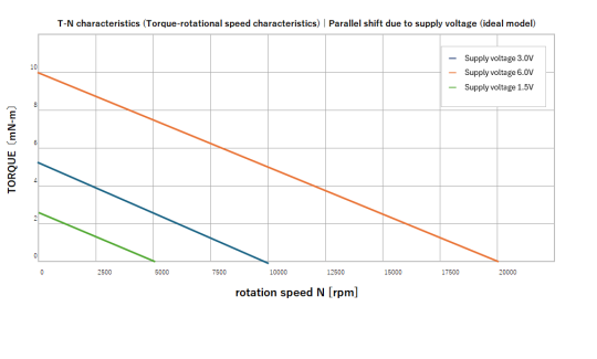 A COMPREHENSIVE GUIDE TO THE RELATIONSHIP BETWEEN MOTOR VOLTAGE AND PERFORMANCE | ACHIEVING ENERGY-EFFICIENT DESIGNS WITH LOW-VOLTAGE DRIVE