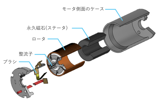 モータの仕組みとは？種類別の動作原理から産業用途まで解説