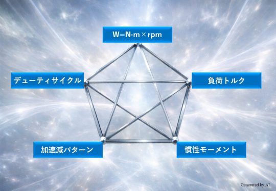 定格出力とは？モータ選定で知るべき基礎知識