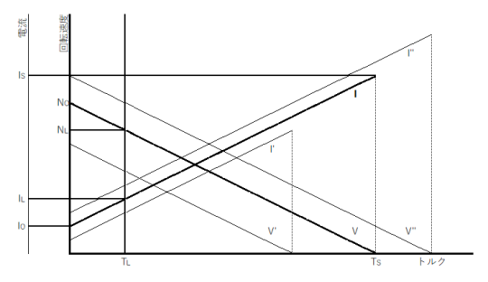 モータの電圧と性能の関係を徹底解説｜低電圧駆動で省電力設計を実現