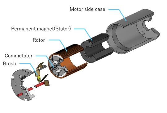 How Do Motors Work? An Explanation from Operating Principles by Type to Industrial Applications