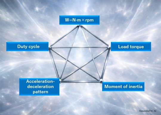 WHAT IS RATED OUTPUT? ESSENTIAL KNOWLEDGE FOR MOTOR SELECTION